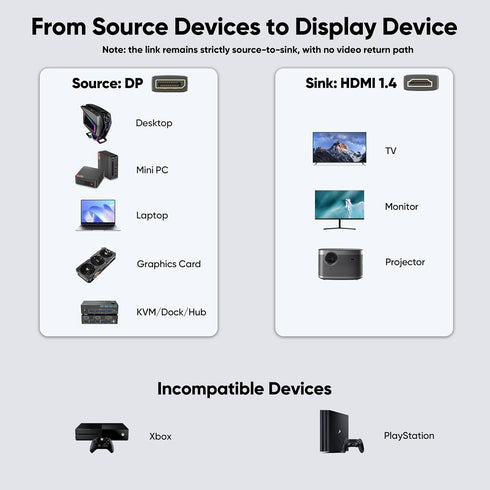 15Ft (4K@30Hz 1080P@120Hz) 15 Display Port to HDMI Cable Long, DisplayPort DP to HDMI One-Direction Cord Feet