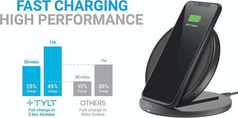 TYLT Crest Round Wireless Charger, Universal Fast Charging Pad, QI Certified 10W Max Compatible with Apple iPhones,
