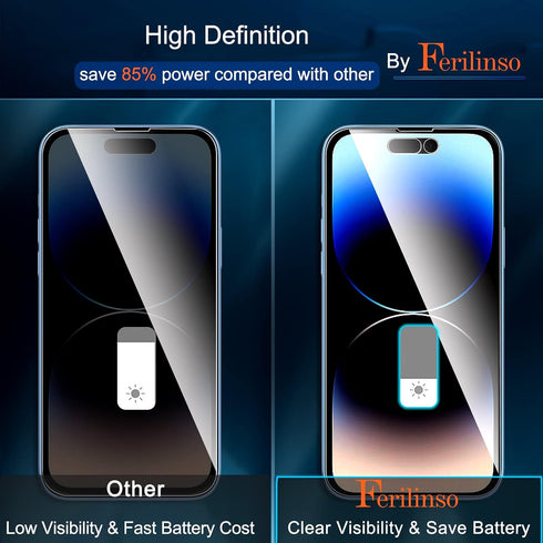 Ferilinso 3 Pack Privacy Screen Protector for iPhone 14 Pro - 9H Tempered Glass, Anti-Spy, Case Friendly, Lens