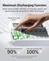 EBL 8 4 2800mAh 4 1100mAh Bay Battery Charger with LCD Screen, Fast Charging for AA AAA Batteries, Includes AA and AAA