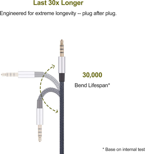 Audio Replacement Cable with In-Line Mic, Volume Control, Compatible with Sennheiser HD598, HD599, Samsung Galaxy