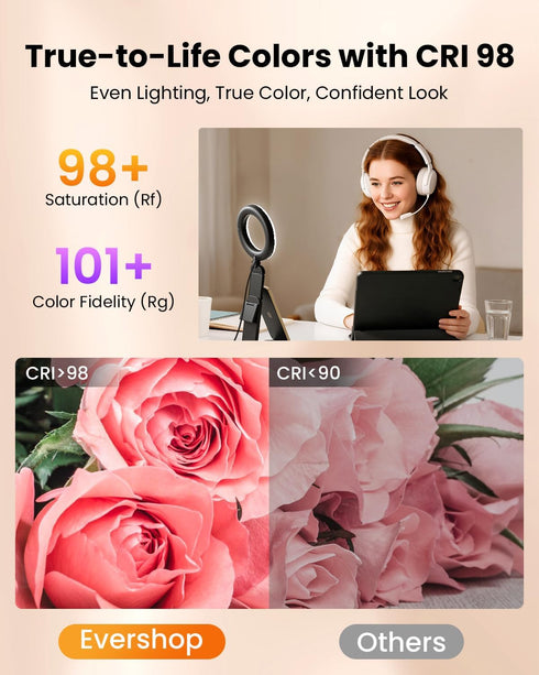 Evershop Phone/Webcam/Monitor,5" Ring Light for Laptop Desk Clip On,Small Computer Video Conference Lighting with Stand