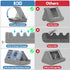 KDD 12.9, 10.5, 9.7 6 5 4 3, Tablet Pillow Holder, Foldable iPad Stand for Lap, Bed and Desk -Tablet Soft Pad Dock