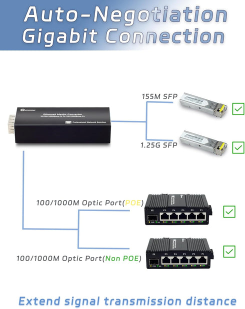 Mini A Pair of Gigabit Fiber Media Converter, Plug and Play Fiber to Ethernet Compact Ethernet Converter