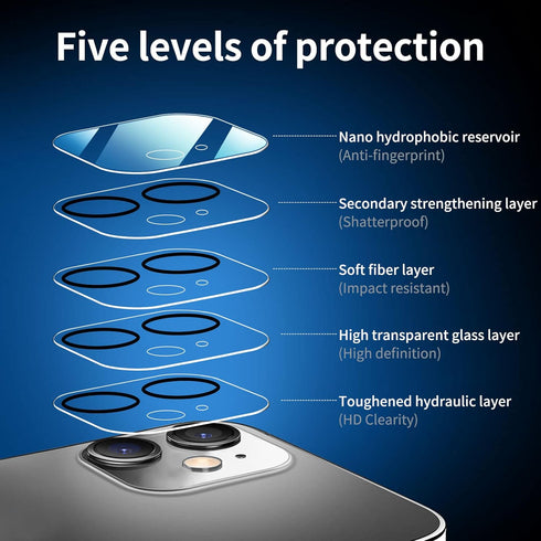 NEW'C 4 Pack, 2 Pack Screen Protector for iPhone 12 Mini + 2 Pack Camera Lens Protector, Case Friendly, Sensor