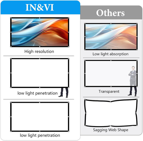 Projector Screen 100 Inch, 4K Movie Projector Screen 16:9 HD Foldable and Portable for Home, Party, Office