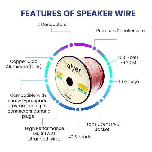 Vaiyer 16 Gauge Speaker Wire Cable - 250 ft 1.3 mm CCA High-Performance Stereo Cable for Car, Home Theater, Surround