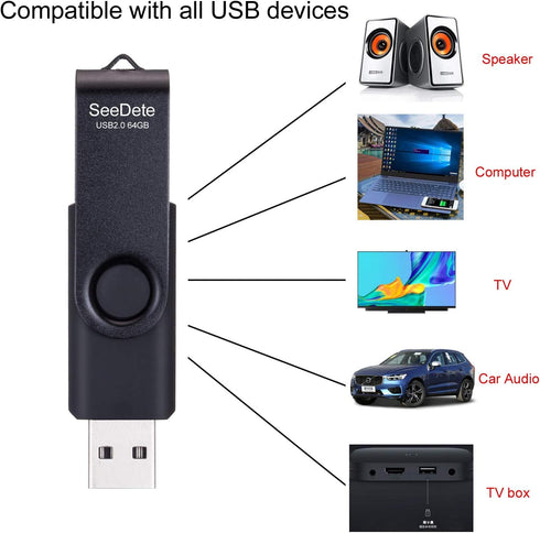 SeeDete 64GB 3 Pack 64GB (3 USB Flash Drives, USB Stick, Thumb Drive Rotated Design, Memory Stick with LED Light