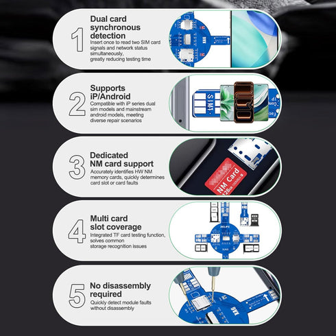 DIYPHONE Dual SIM Card Signal Test Board Compatible with iPhone Android Phone Quickly Locate SIM TF and NM Card Reading