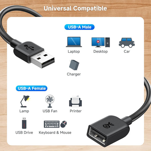Cable Matters 2-Pack USB On Off Switch, 3ft Short USBA Extension Cable with ON Off for Data and Power