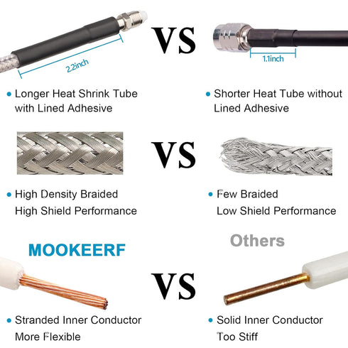 6FT,Low RG8X PL-259 FME/PL259 6 MOOKEERF Dual CB Antenna Coax Cable Loss Stranded Core CB Coax Cable with and Male