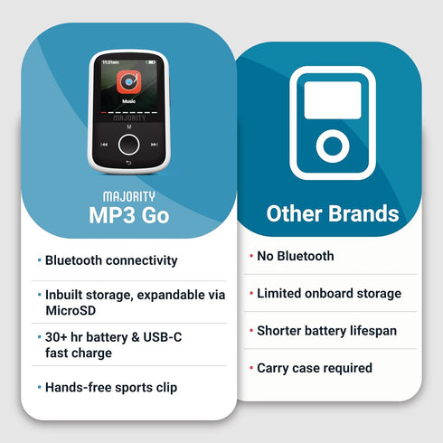 MP3 Player with Bluetooth and Sports Clip, Earbuds Included, Expandable to 128GB, HD Color Screen, 34 Hours Battery