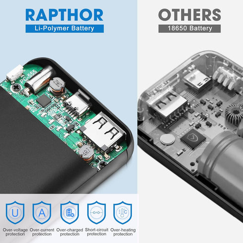 rapthor 5V 10000mAh 2A / 7.4V 5500mAh 3A Battery Pack for Heated Vest/Jackets/Hoodies, Portable Dual Outputs