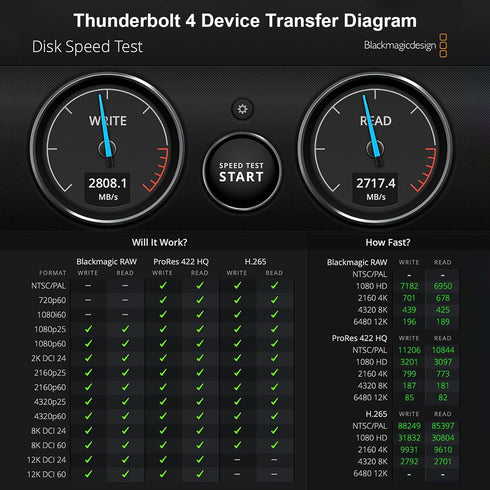 USB C to USB C 3.2 Cable 5FT, 40Gbps Data Transfer & 240W PD Fast Charging for Thunderbolt 4, iPad Pro, MacBook, iPhone