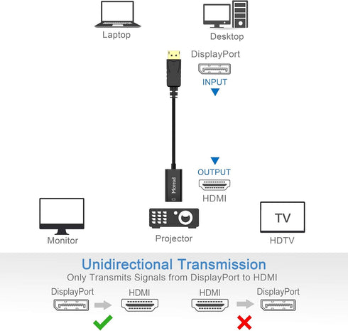 4K DisplayPort (DP) to HDMI Adapter, Gold-Plated Display Port to HDMI Converter (Male to Female) - Black