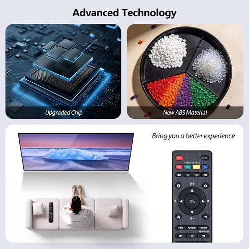 GWVEE CA-998P Remote Control Replacement for ClonerAlliance Box Pro DVR Video Recorder