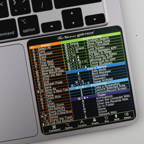 YINOVEEN Design for Mac OS System Keyboard Shortcut Sticker, New Flag for