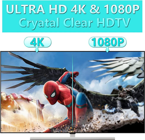 VUELVE 4K 1080P,10ft TV Antenna for Smart TV Indoor Digital Indoor Antennas with Strong Magnetic Base, Long Range