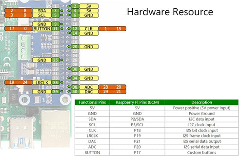 WM8960 Hi-Fi Sound Card HAT for Raspberry Pi 4B/3B+/3B/2B/B+/A+/Zero, Stereo CODEC Play/Record