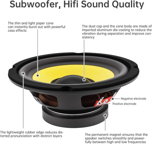 DriSentri 2 6 Inch (6'') Pieces Bass Loudspeaker Woofer Speaker, Wide Frequency Response Car Audio Stereo Speaker