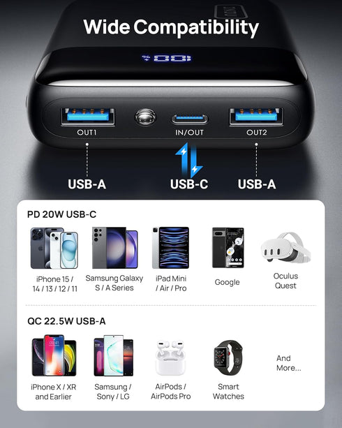 INIU Power Bank 20000mAh, Smallest 22.5W Portable Charger, USB C in&Output Fast Charging Mini Battery Pack for iPhone