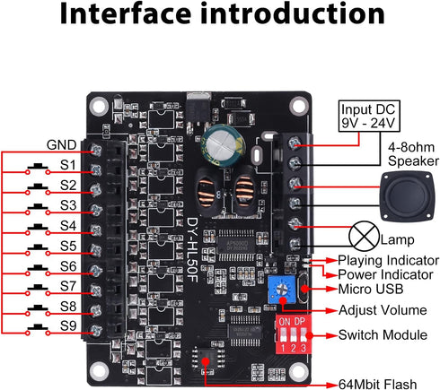 60W Voice Playback Module, PEMENOL DC 9-24V High Power Music Player Mp3 Trigger Amplifier with 64Mbit Flash Storage