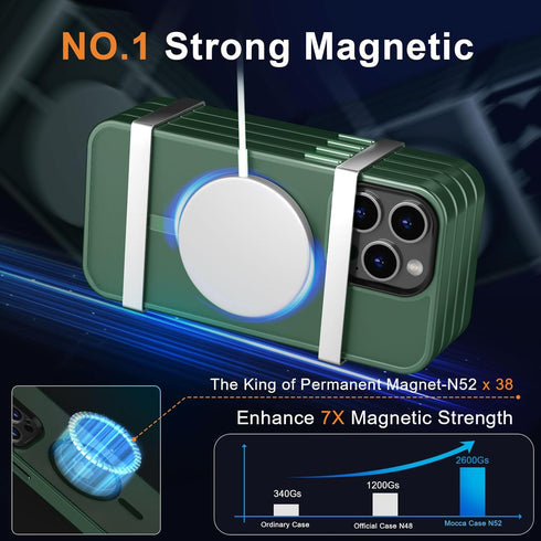 MOCCA Slim Shockproof Case for iPhone 13 Pro Max 6.7", Midnight Green, with MagSafe, Glass Screen & Camera Lens