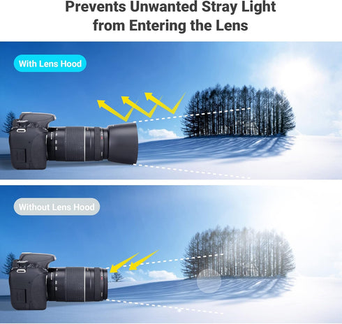 JJC Camera Lens Hood Shade for Canon EF 75-300mm f/4-5.6 III USM & EF-S 55-250mm f/4-5.6 IS II - Replaces Canon ET-60