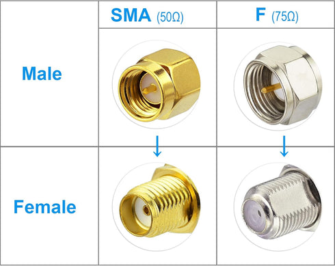 Superbat RF Coaxial SMA Male to SMA Female Bulkhead RG174 6.56ft Cable + 3pcs RF Coax SMA Adapter Kit for SDR Equipment