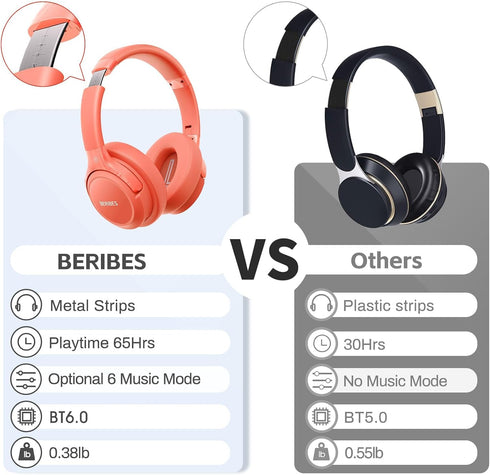 65H 6 Headsets, BERIBES Bluetooth Headphones Over Ear, Playtime and EQ Music Modes Wireless Headphones with Microphone