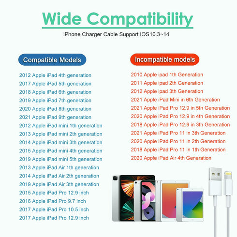 MFi Certified 10FT iPad Charger Cord with 12W Fast Charging Block, Portable Travel Plug, Compatible with iPad, iPhone,
