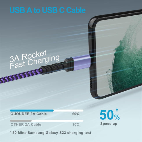 USB C Charger Cable Fast Charger Phone Android Power Cord 5FT/3Pack Braided USB A to Type C Cable Fast Charging for Samsung Galaxy S24 S23 Ultra,Z Fold 5,A15,A55,A14,A54,S22,S21,S20 Plus,Pixel 8,7a,7