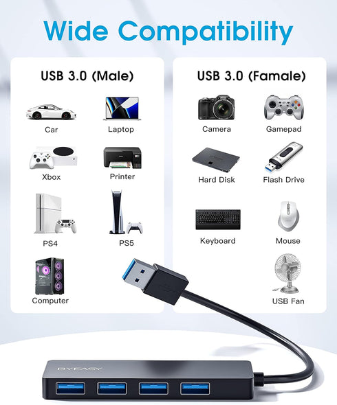 BYEASY 4 Port USB 3.0 Hub, Ultra Slim Portable Data Hub for iMac Pro, MacBook Air, Mac Mini/Pro, Surface Pro