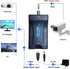 Coax to HDMI Adapter, BNC to HDMI Converter, CVBS PAL/NTSC BNC to HDMI Adapter for Security Camera, Monitor