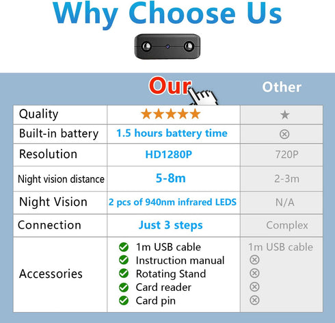 Smallest Wireless WiFi Camera with Battery, 1.5 Hours Battery Time, HD1080P Baby Monitor with Night Vision