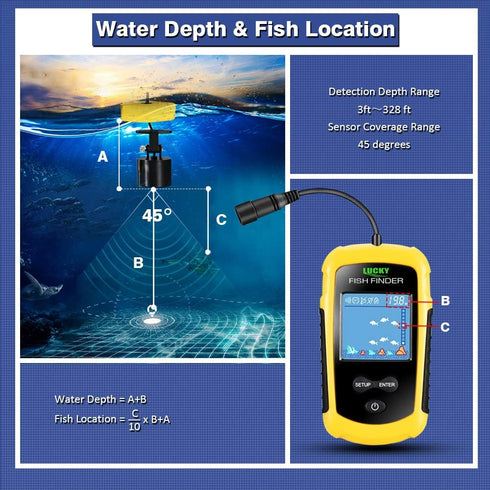 LUCKY Kayak Portable Fish Depth Finder - Handheld Sonar Fishing LCD Display FFC1108