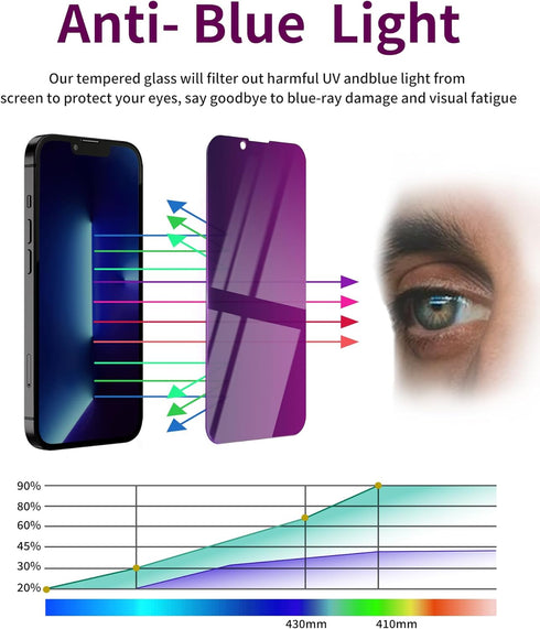 2 Pack iPhone 14 Pro Max Privacy Screen Protector - 6.7" Tempered Glass, Anti-Spy, Anti-Blue Light, Scratch-Resistant.
