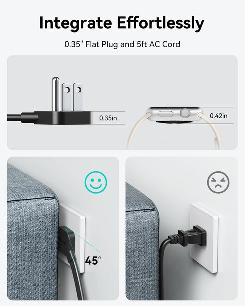imokin 65W 6-in-1 17/16 5ft Cord,2 AC,2 USB-A,2 Charging Station, Max USB C Power Strip for iPhone and MacBook, Flat