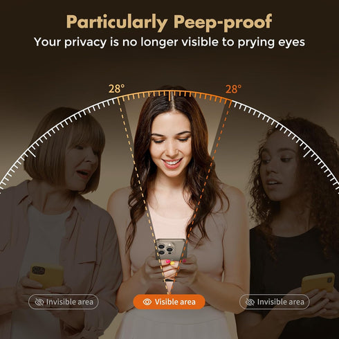 UNBREAKcable iPhone 15 Pro Max Privacy Screen Protector, 9H Shatterproof Glass, 28° Anti-Spy, 2-Pack with Installation