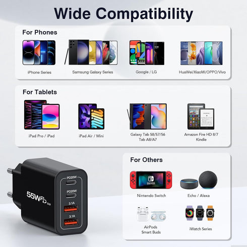 European USB C Charger, 55W Travel Plug Adapter, 4-Port USB C Fast Charging Block for iPhone 15 Series