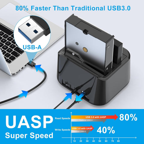 GODO 3.0 2.5/3.5 inch (5 USB to SATA III Mini Dual Bay External Hard Drive Docking Station for HDD SSD,Support Offline