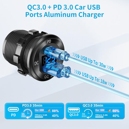 Tent Type Panel 12V USB Outlet Lighted Cigarette Lighter Socket, PD3.0 & QC3.0 Car USB Port Aluminum Charger with LED Voltmeter & Switch, Waterproof Power Panel Adapter DIY Kit for Car Boat Marine RV