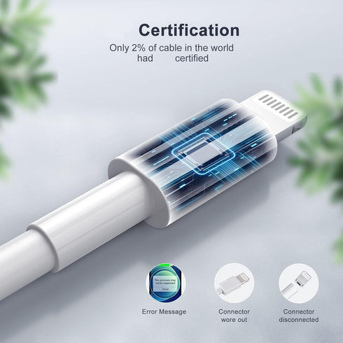 USB C Charger for iPhone, Fast Charging 20W Type C Wall Charger Block with 10FT USB C to Lightning Cable Compatible