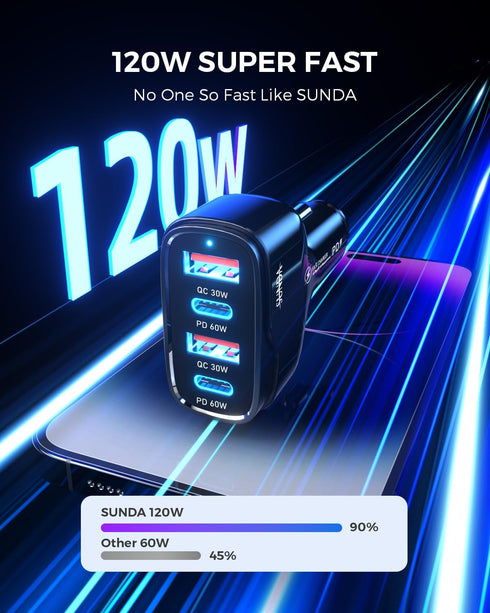 SUNDA 120W USB C Fast Car Charger, 4-Ports Cigarette Lighter Adapter, USB C Phone Charger Adapter