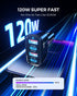 SUNDA 120W USB C Fast Car Charger, 4-Ports Cigarette Lighter Adapter, USB C Phone Charger Adapter