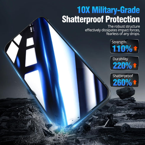 iPhone 15 Pro Max Privacy Screen Protector, 2 Pack, 10X Stronger, Auto-Alignment, Anti-Spy, 9H Tempered Glass
