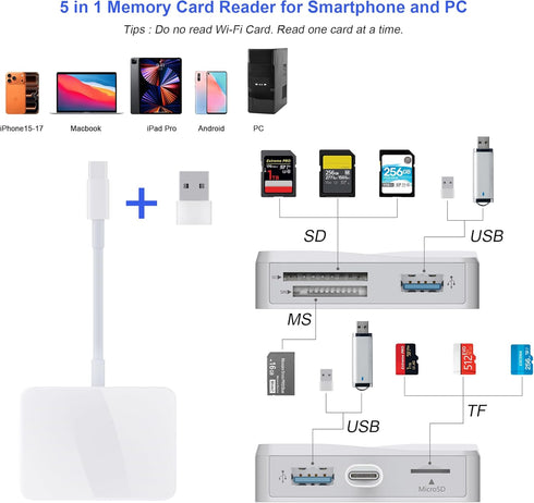 TIANSONG 5 1 5 17/16/15 M4/M3 SD Card Reader, in USB-C & USB Dual Connectors Card Adapter with SD/MicroSD/MS/Dual USB-A