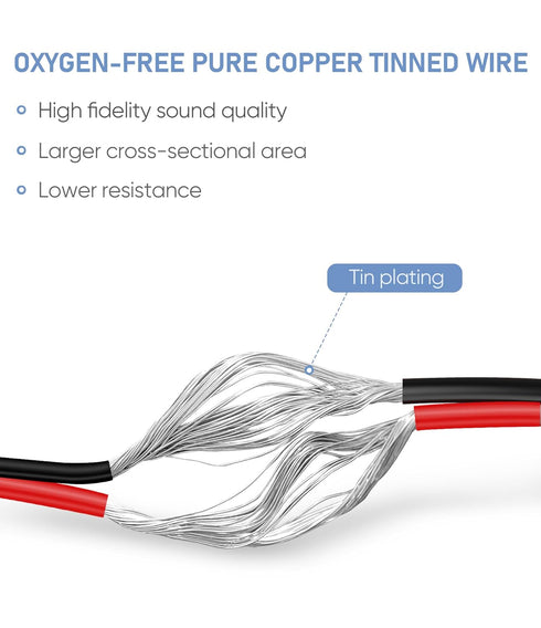 RCA Plug to Speaker Wire Adapter (14AWG, 1Ft), Thicker Pure Copper Speaker Wire to RCA Plug Converter