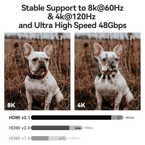8K 2.1 30ft/9m, 48Gbps, 8K@60Hz 4K@120Hz, 2.2&2.3, 3D, PS4/PS5 HDMI Cable Long Fiber Optic HDMI Cable, Ultra High Speed