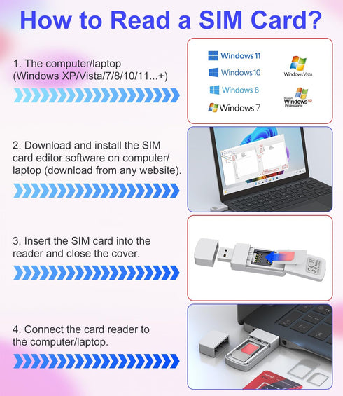 Bawanfa USB SIM Card Reader - Sim Card Adapter Kit with Eject Pin - Micro/Nano/Standard Sim Card Readers - USB to Sim